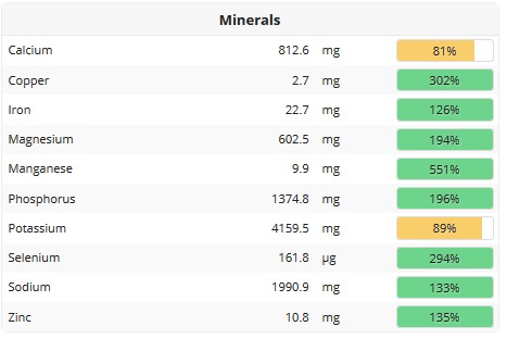 Vegan voor beginners mineralen